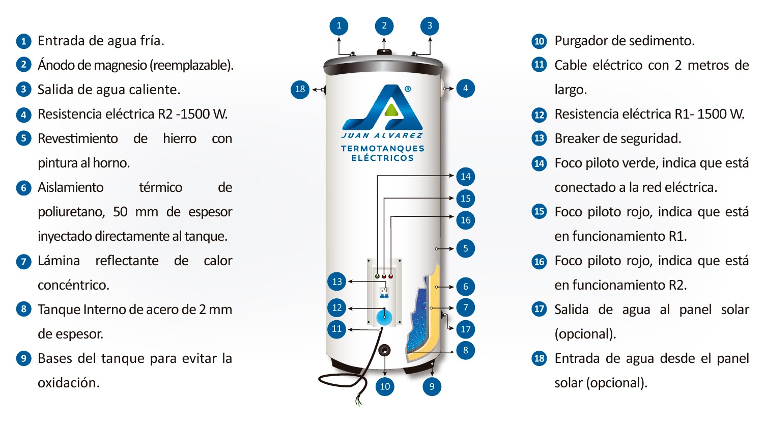 Calentador De Agua Eléctrico De Acumulación 30 Galones inoxidable